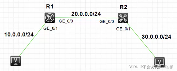 ospf设置网口优先级 ospf端口优先级_网络协议_04