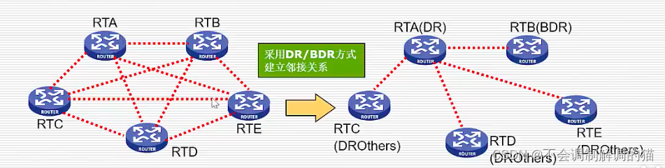 ospf设置网口优先级 ospf端口优先级_网络_07