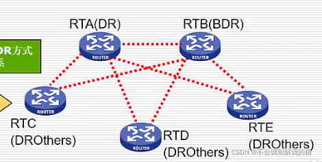 ospf设置网口优先级 ospf端口优先级_ospf设置网口优先级_08