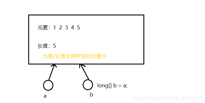 java 中引用 字体 java中引用的意思_引用类型_04