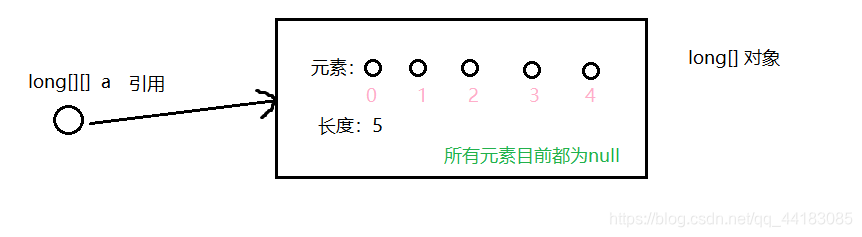 java 中引用 字体 java中引用的意思_System_05