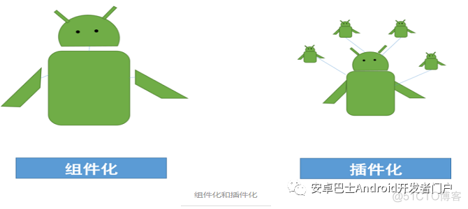 Android 热更新用原生的好还是bugly三方好 安卓热更新实现_热更新