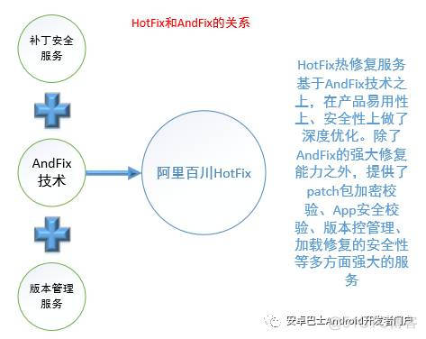 Android 热更新用原生的好还是bugly三方好 安卓热更新实现_sed_21