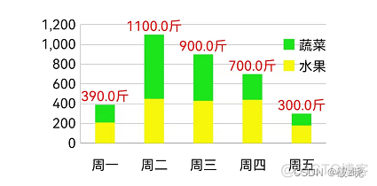 java 写入word 饼状图 java饼状图如何实现_开发语言_02