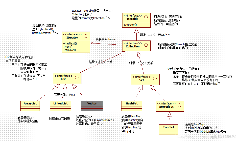 java 集合中的值是否在另外的集合中 java中集合是什么意思_java对象