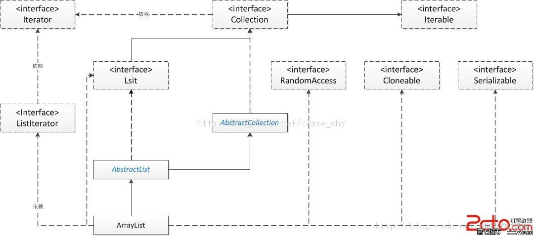 java stream查询list中满足条件的 java arraylist查询_迭代