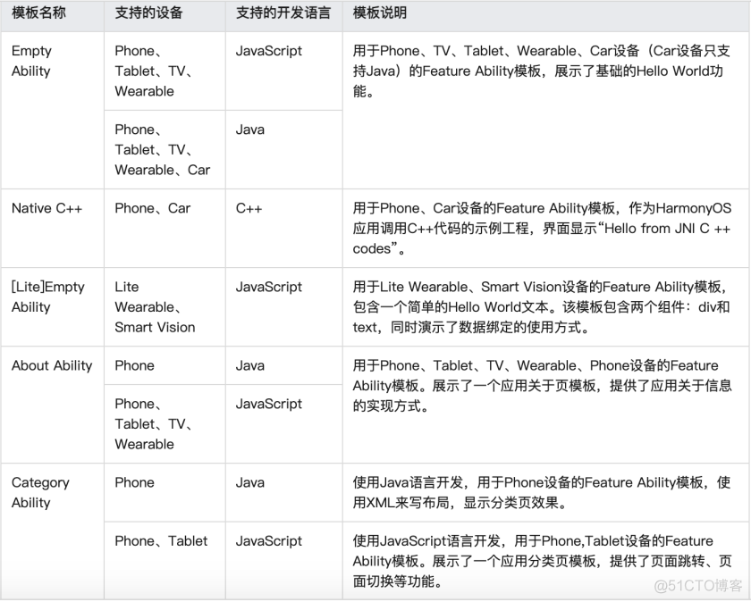 deveco no samples found解决 deveco tool_华为_11