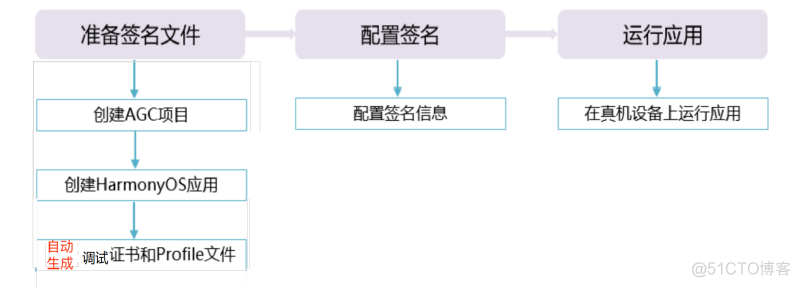 deveco no samples found解决 deveco tool_华为_15