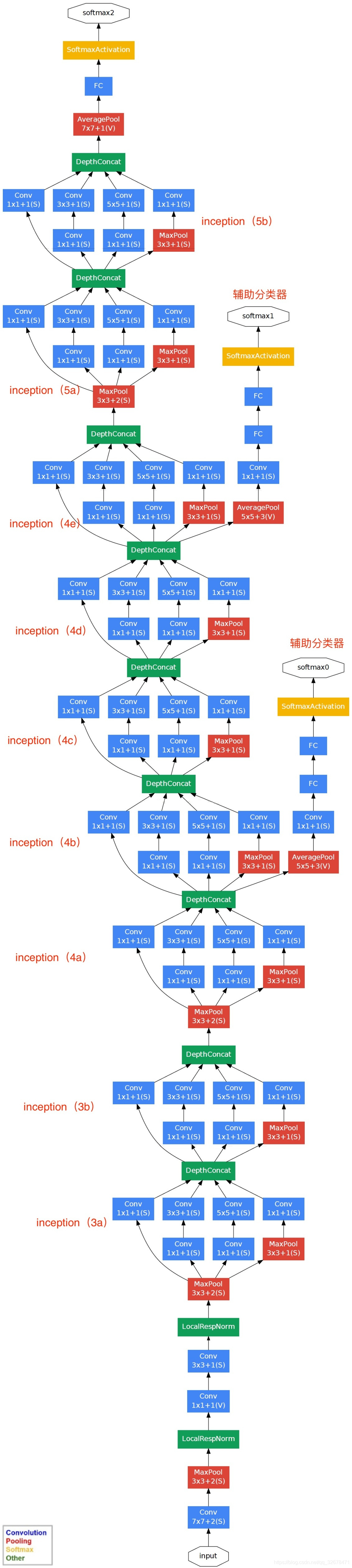 CNN网络框架结构图 cnn网络层数_CNN网络框架结构图_09