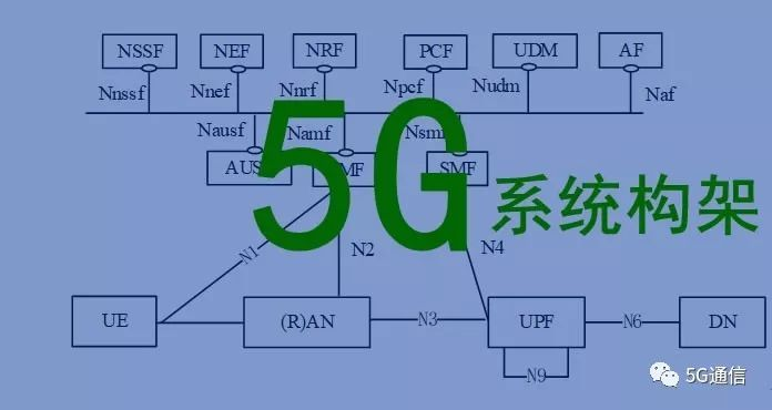 5g核心网架构名称 5g核心网架构特征_服务器