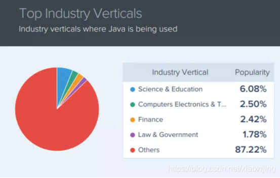 java orm框架市场占比 java框架排行_框架