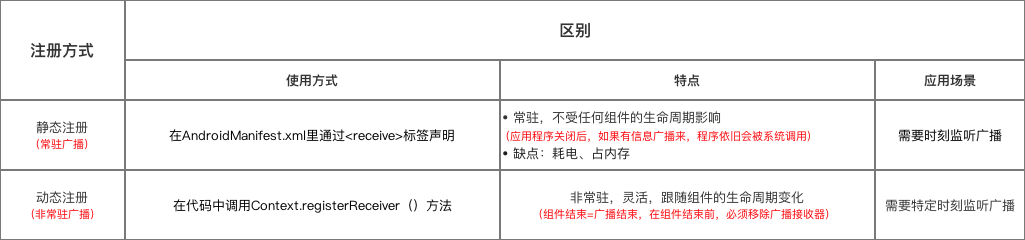 android 广播可以在后台执行吗 android 广播使用_ide