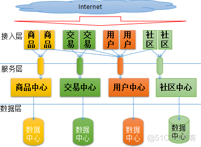 先进的系统架构包括 好的系统架构特点_先进的系统架构包括_11