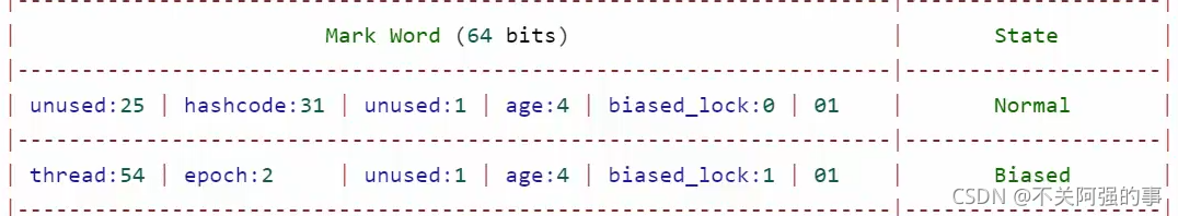 java偏向锁中的Epoch作用是什么 偏向锁 hashcode_java偏向锁中的Epoch作用是什么