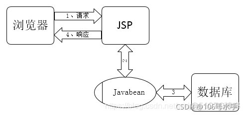java的CS架构的界面怎么 java写cs架构_业务逻辑_06