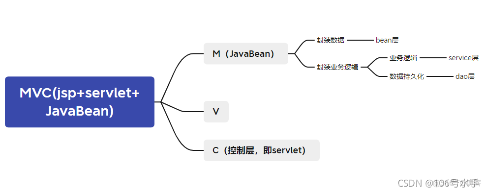 java的CS架构的界面怎么 java写cs架构_Java_09