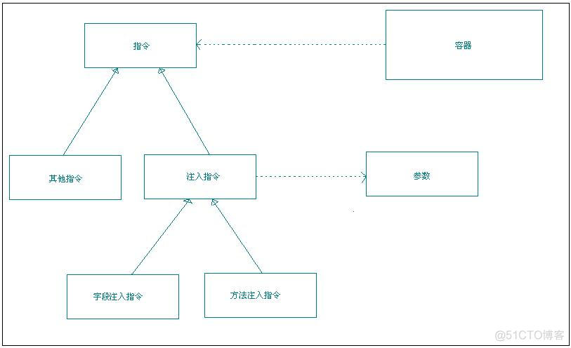 容器基础设施架构 容器设计方案_容器基础设施架构