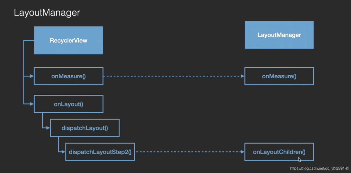 recyclerview androidx如何引用 android recyclerview原理_ide_03