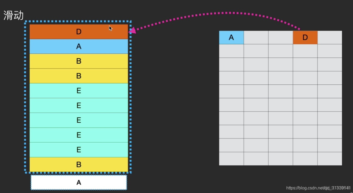 recyclerview androidx如何引用 android recyclerview原理_android_16