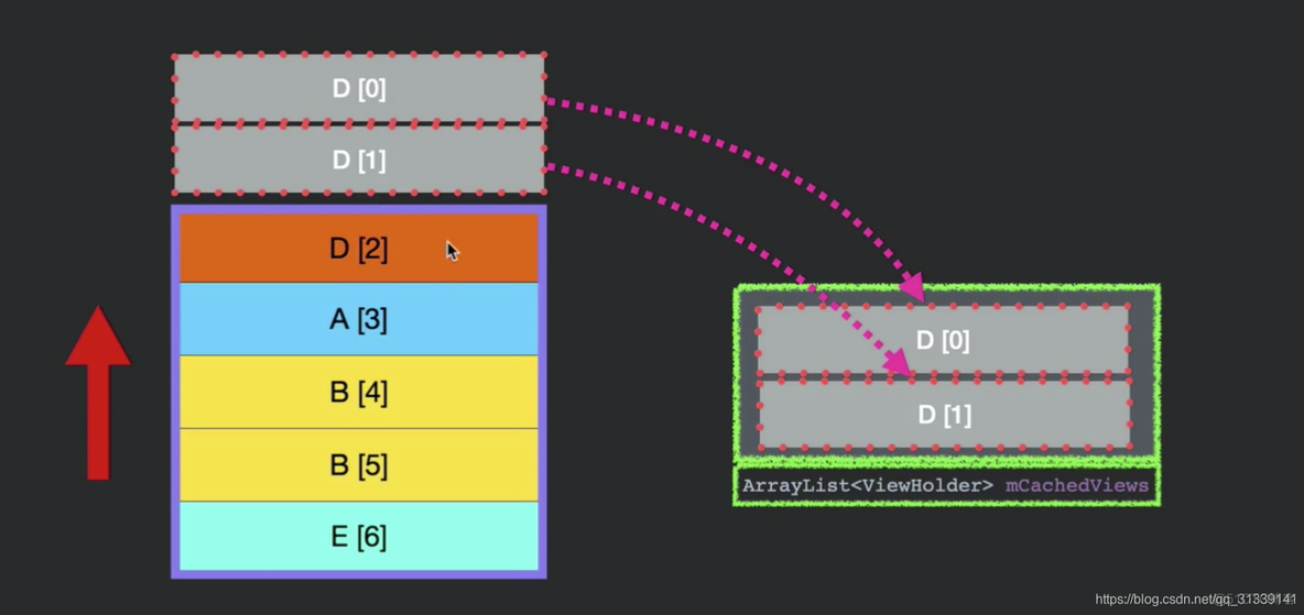 recyclerview androidx如何引用 android recyclerview原理_android_20