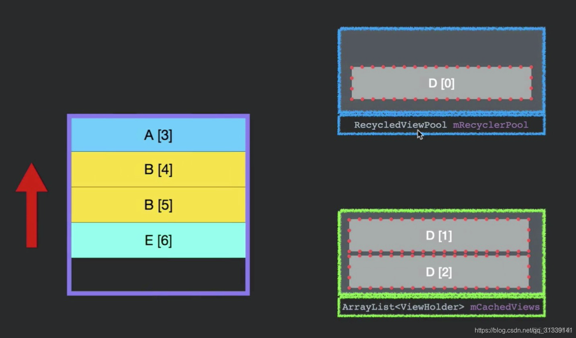 recyclerview androidx如何引用 android recyclerview原理_ide_25