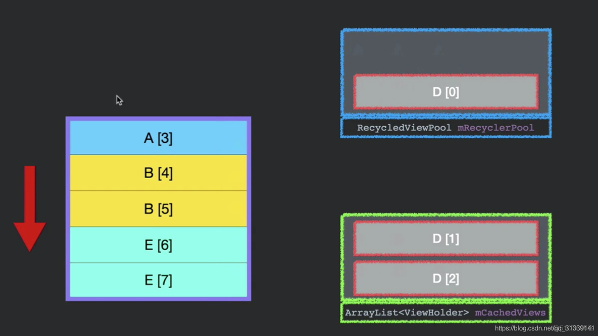 recyclerview androidx如何引用 android recyclerview原理_ide_27