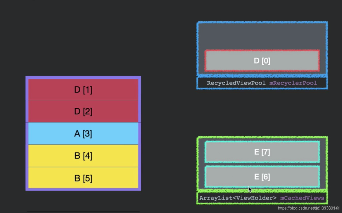 recyclerview androidx如何引用 android recyclerview原理_ide_28