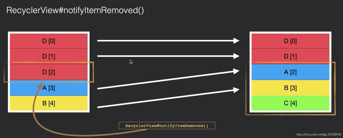 recyclerview androidx如何引用 android recyclerview原理_数据_35