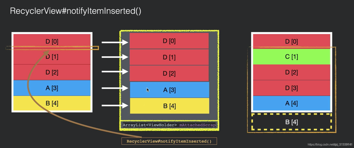 recyclerview androidx如何引用 android recyclerview原理_ide_37