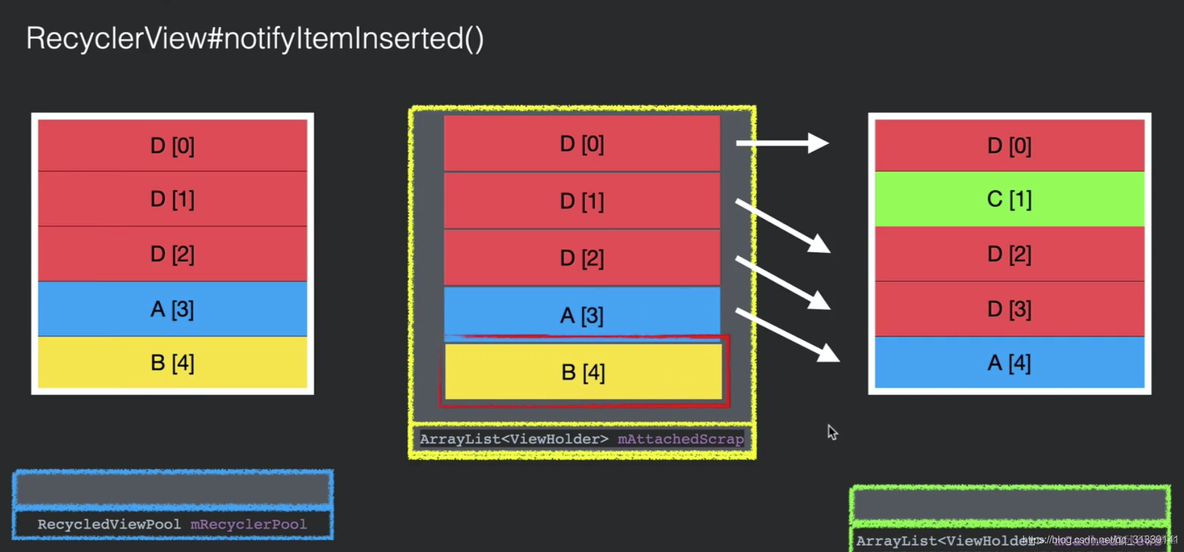 recyclerview androidx如何引用 android recyclerview原理_ide_39