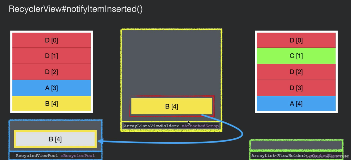 recyclerview androidx如何引用 android recyclerview原理_android_40