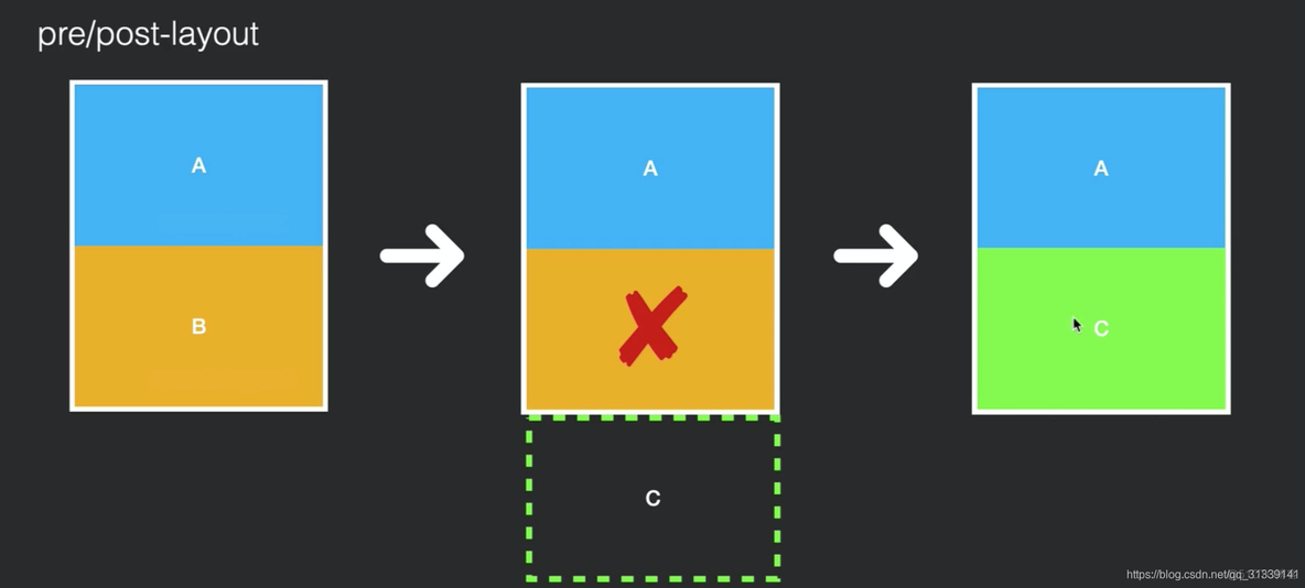 recyclerview androidx如何引用 android recyclerview原理_缓存_43