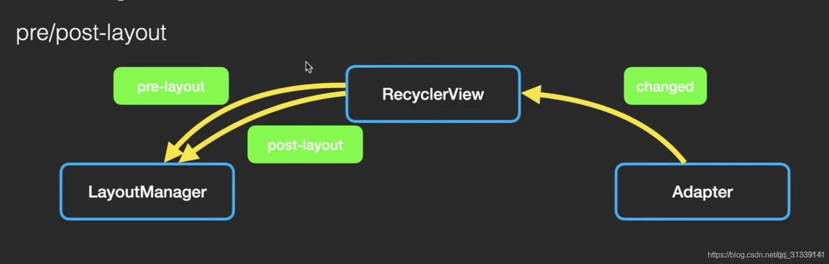 recyclerview androidx如何引用 android recyclerview原理_android_44