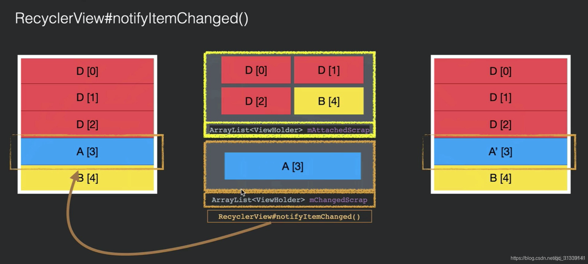 recyclerview androidx如何引用 android recyclerview原理_数据_46