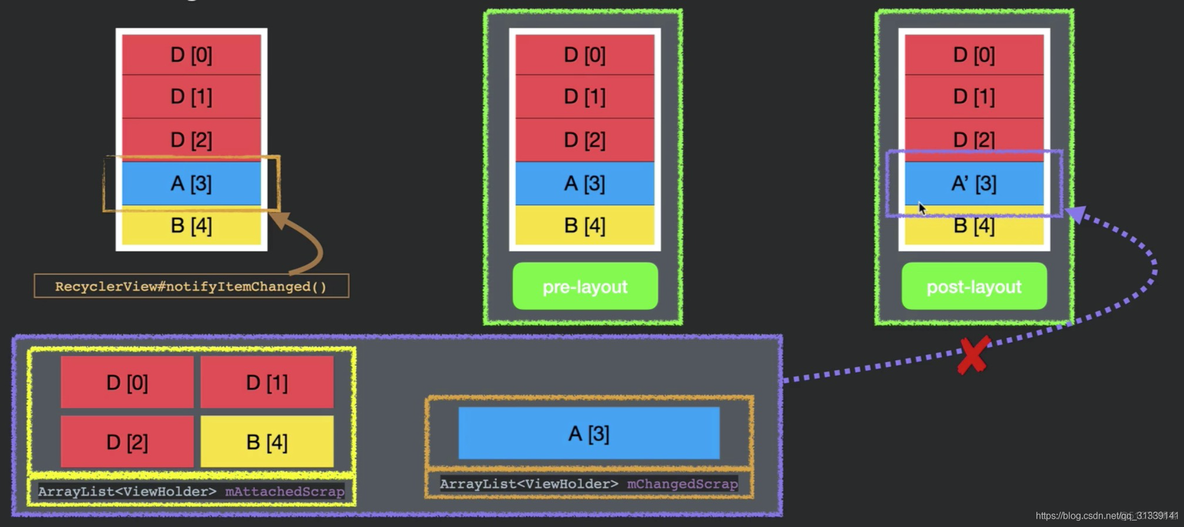 recyclerview androidx如何引用 android recyclerview原理_android_50