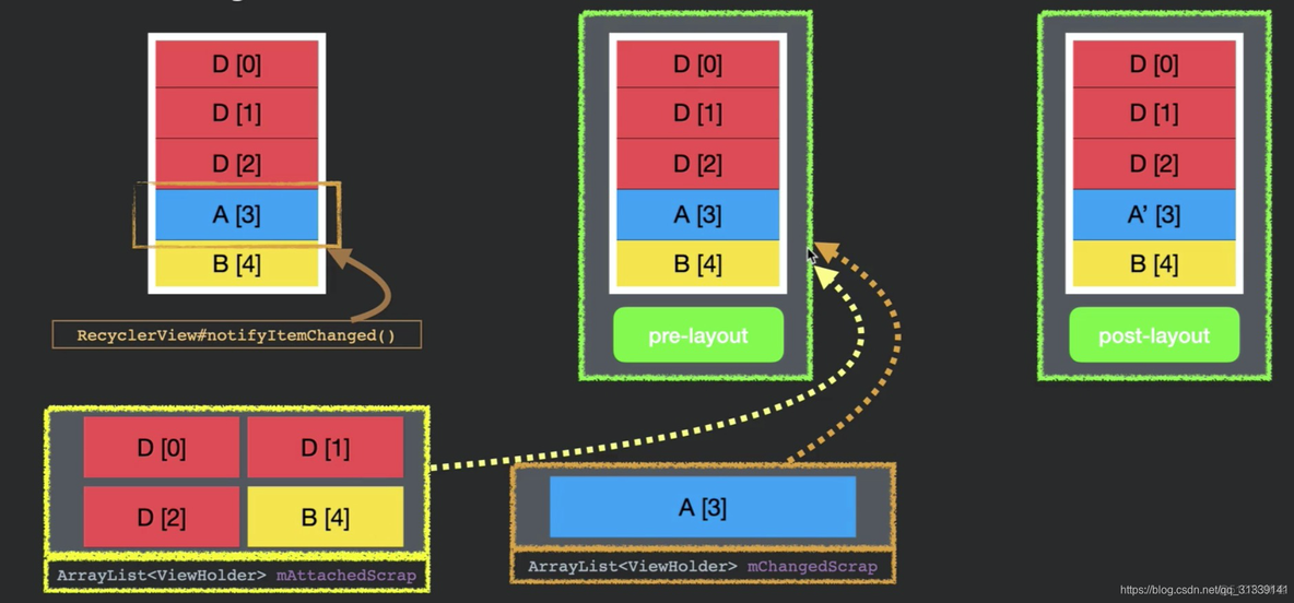 recyclerview androidx如何引用 android recyclerview原理_android_51