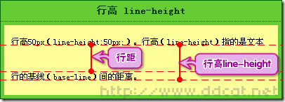 linestyle属性 lineheight属性的用法_基线_02