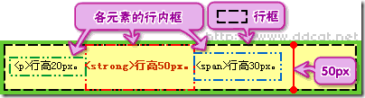 linestyle属性 lineheight属性的用法_基线_05