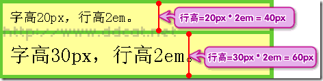 linestyle属性 lineheight属性的用法_行间距_07