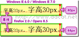 linestyle属性 lineheight属性的用法_基线_09