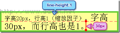 linestyle属性 lineheight属性的用法_基线_11