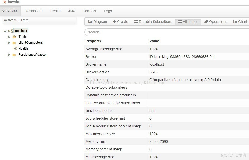 brew activemq 指定版本 activemq web界面_登陆界面_03