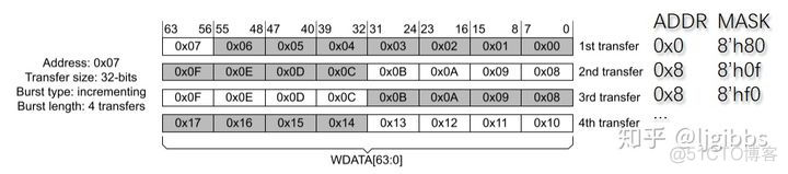 axios如何根据地址修改超时 axi地址对齐_fpga_02