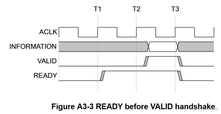 axios如何根据地址修改超时 axi地址对齐_verilog_05