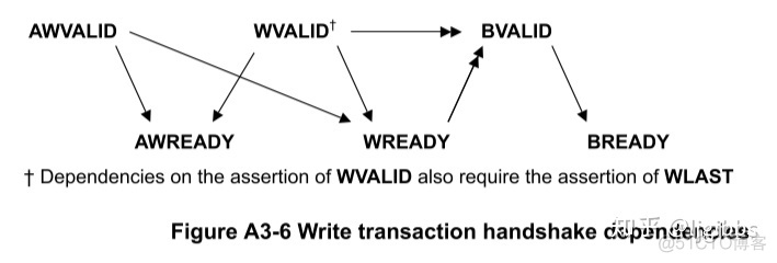 axios如何根据地址修改超时 axi地址对齐_verilog_07