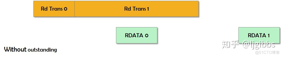 axios如何根据地址修改超时 axi地址对齐_fpga_11