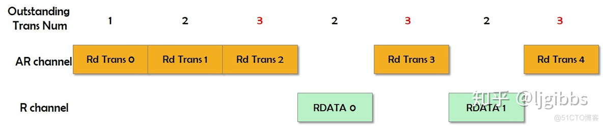 axios如何根据地址修改超时 axi地址对齐_verilog_12