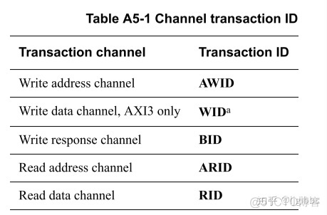 axios如何根据地址修改超时 axi地址对齐_数据_14