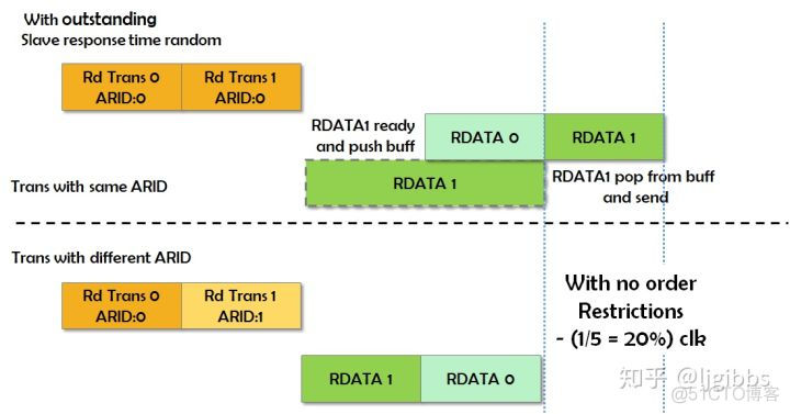 axios如何根据地址修改超时 axi地址对齐_fpga_17