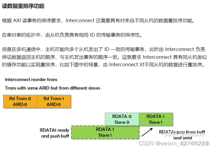 axios如何根据地址修改超时 axi地址对齐_axios如何根据地址修改超时_26